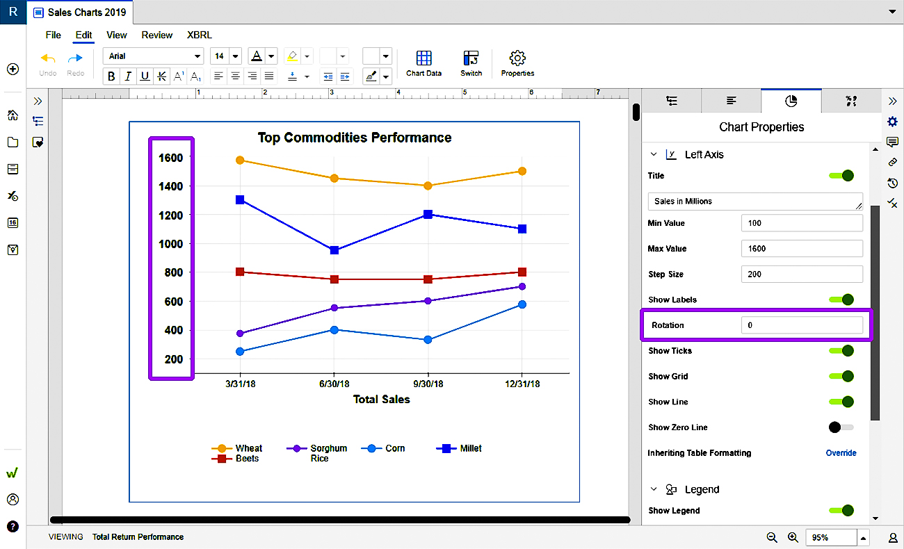 format chart display