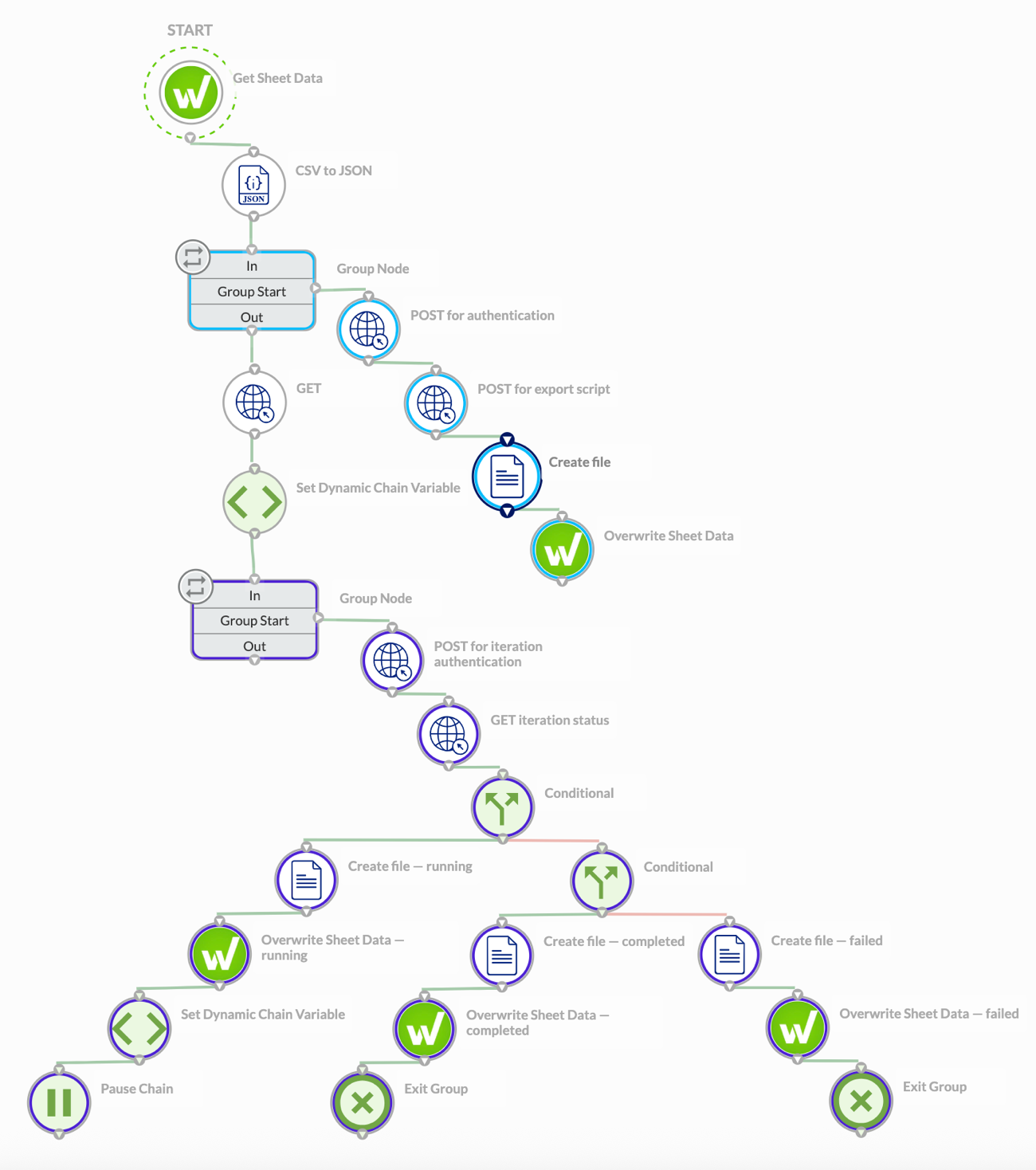 cdp-export-chain.png