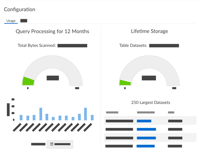 Usage statistics