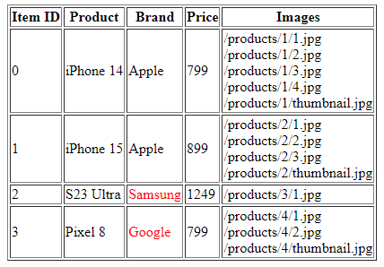 Handlebars table.png