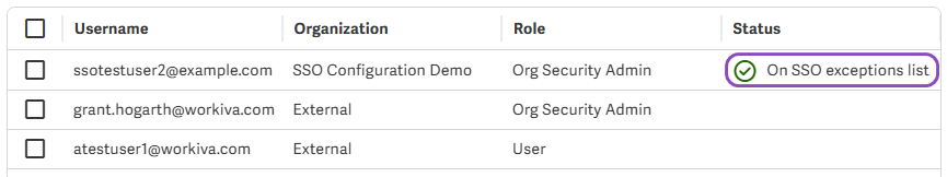 SSO Status table.png