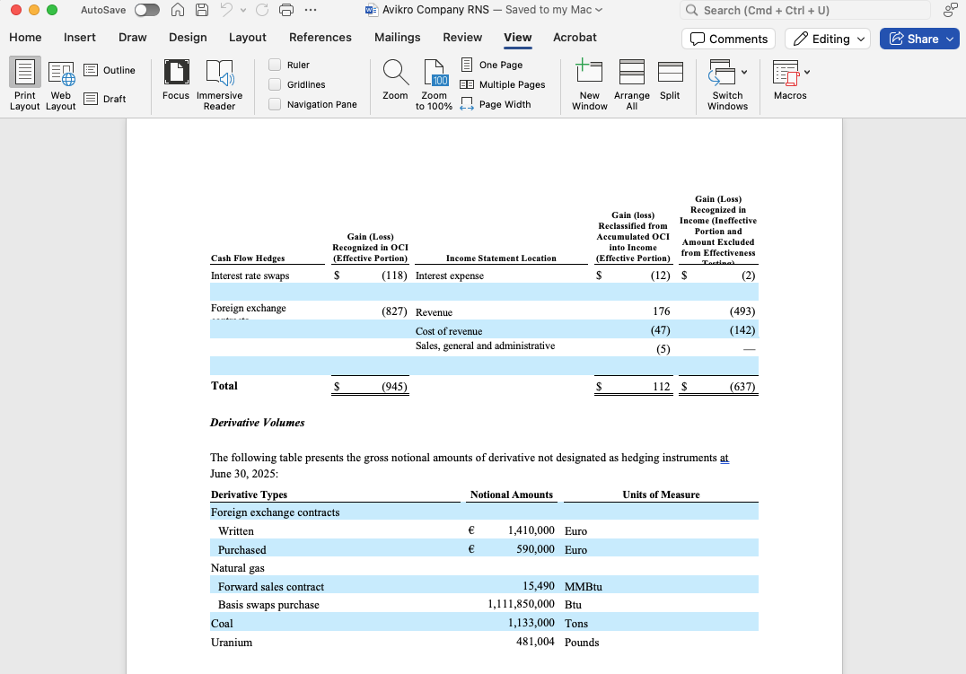 Print layout view