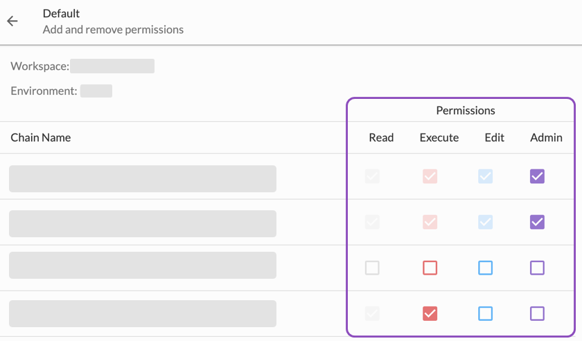 Chains-Chain-level Permissions-callout.png