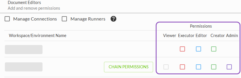 Chains-Users&Permissions- Permissions-callout.png