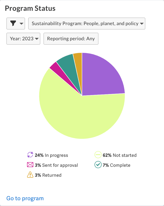 sus-program-status.png