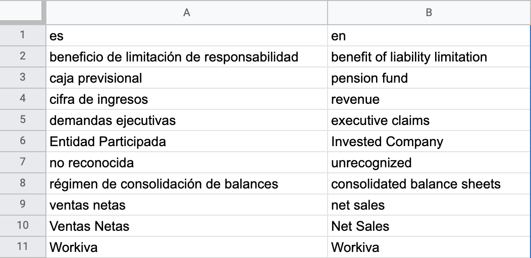 glossary example format