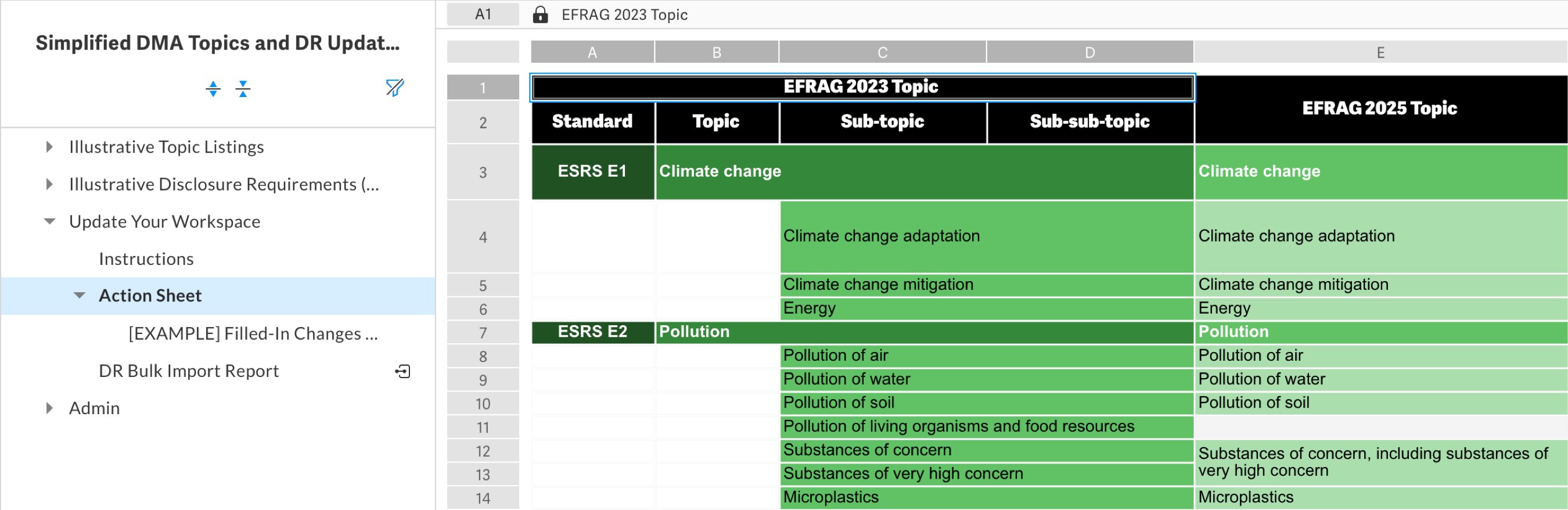 esrs-dma-update-changes.png
