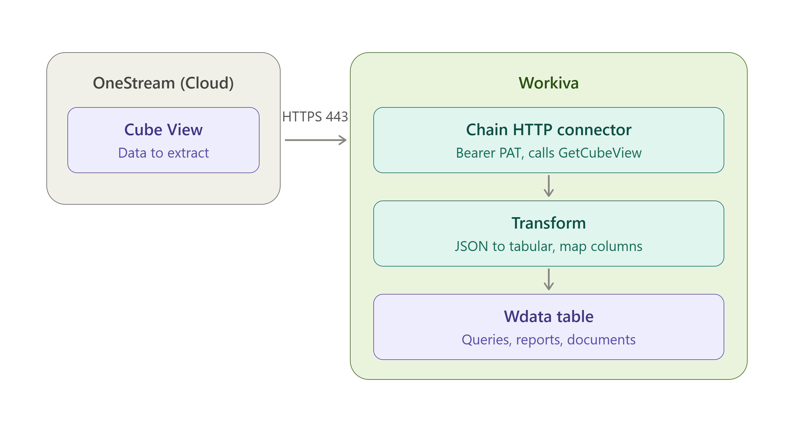 onestream_workiva_api_integration_v2.png