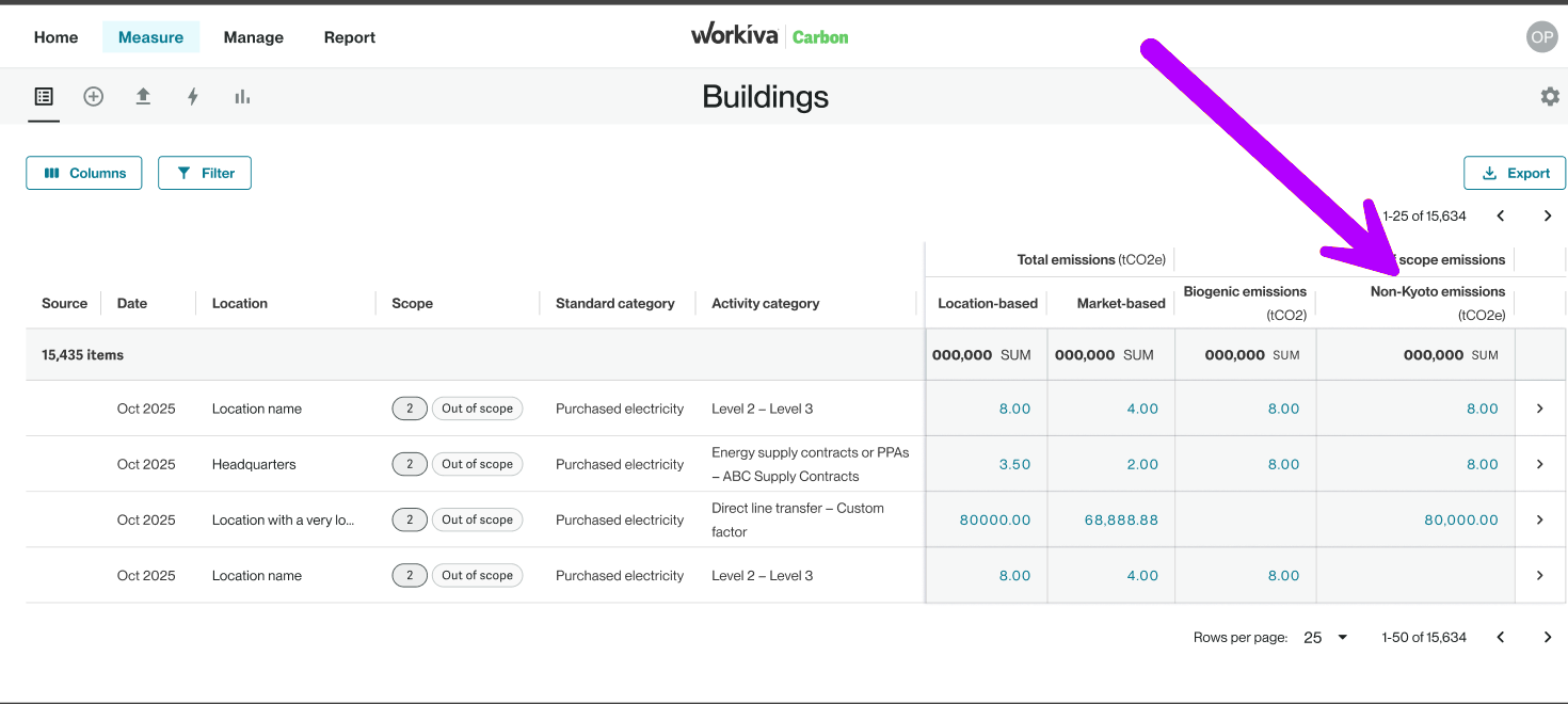 New Buildings data ledger with non-Kyoto emissions called out