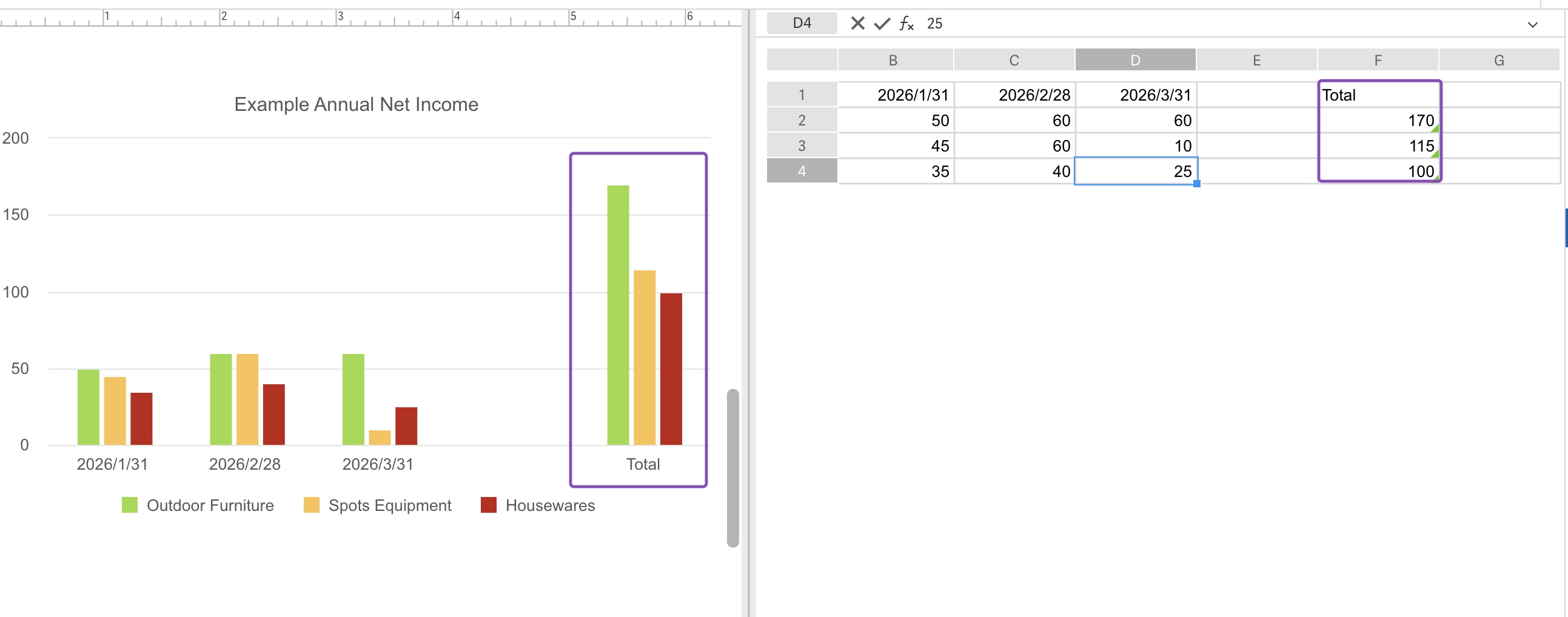 Total bar chart
