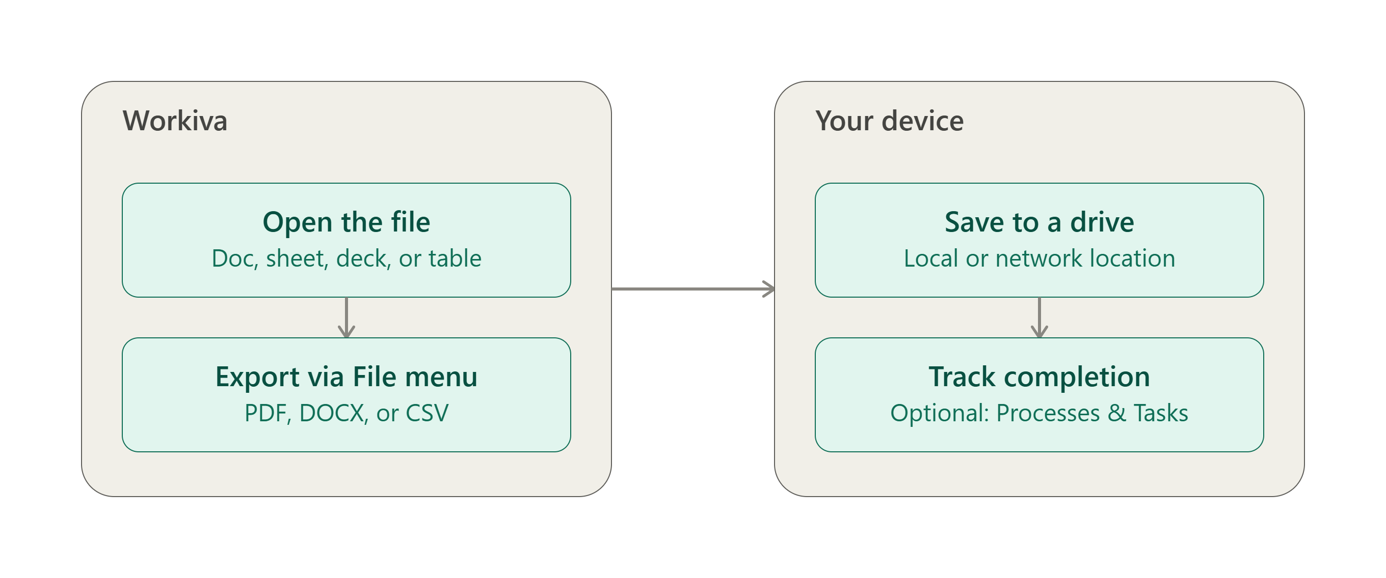 manual_export_grouped_flow.png