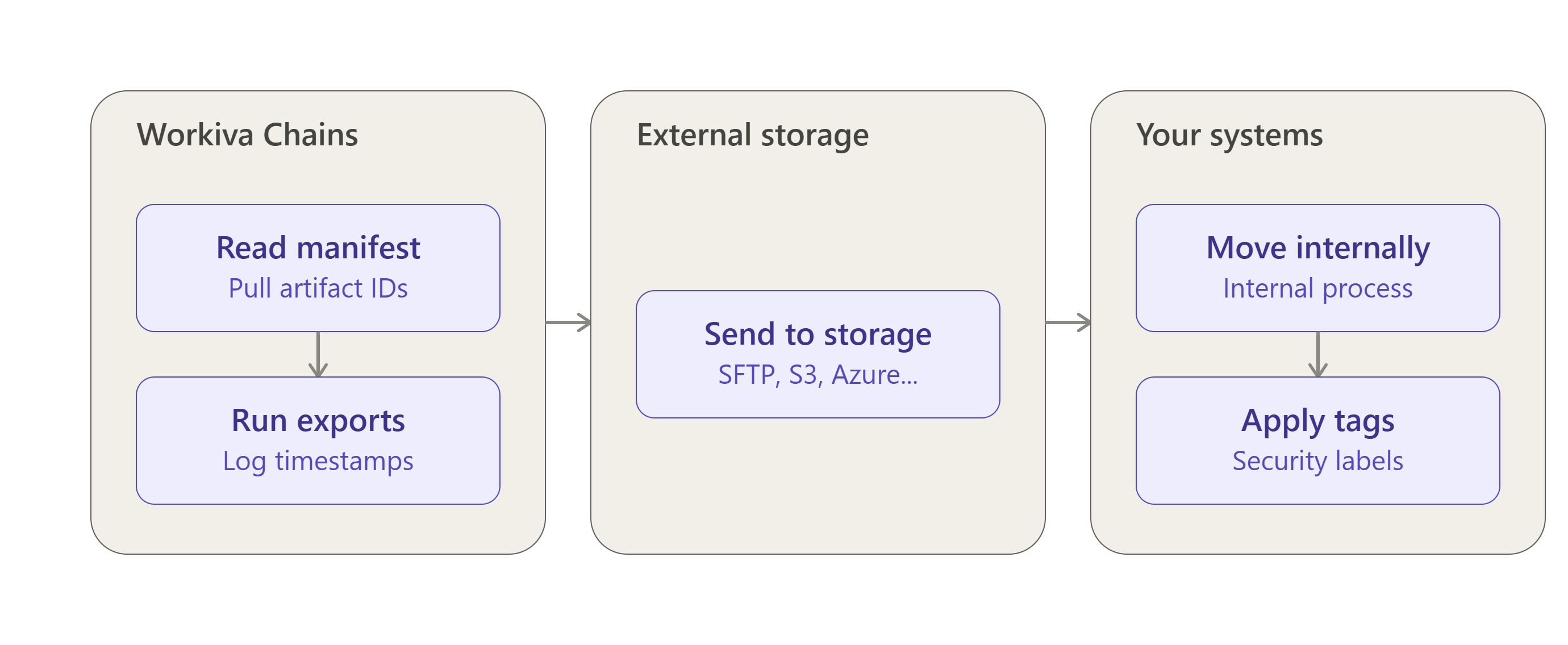 chains_export_grouped_flow.png