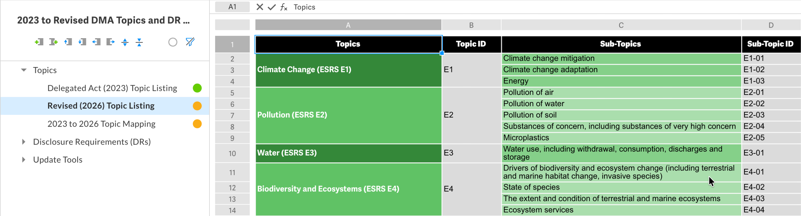 esrs-revised-topic-listing.png