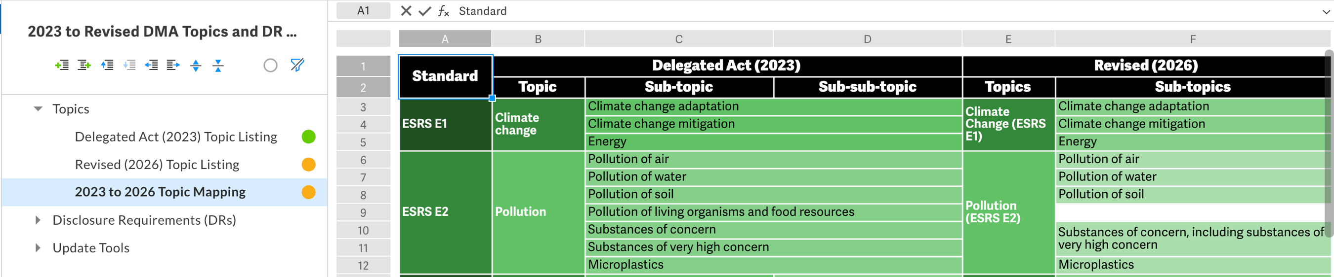 esrs-revised-topic-mapping.png