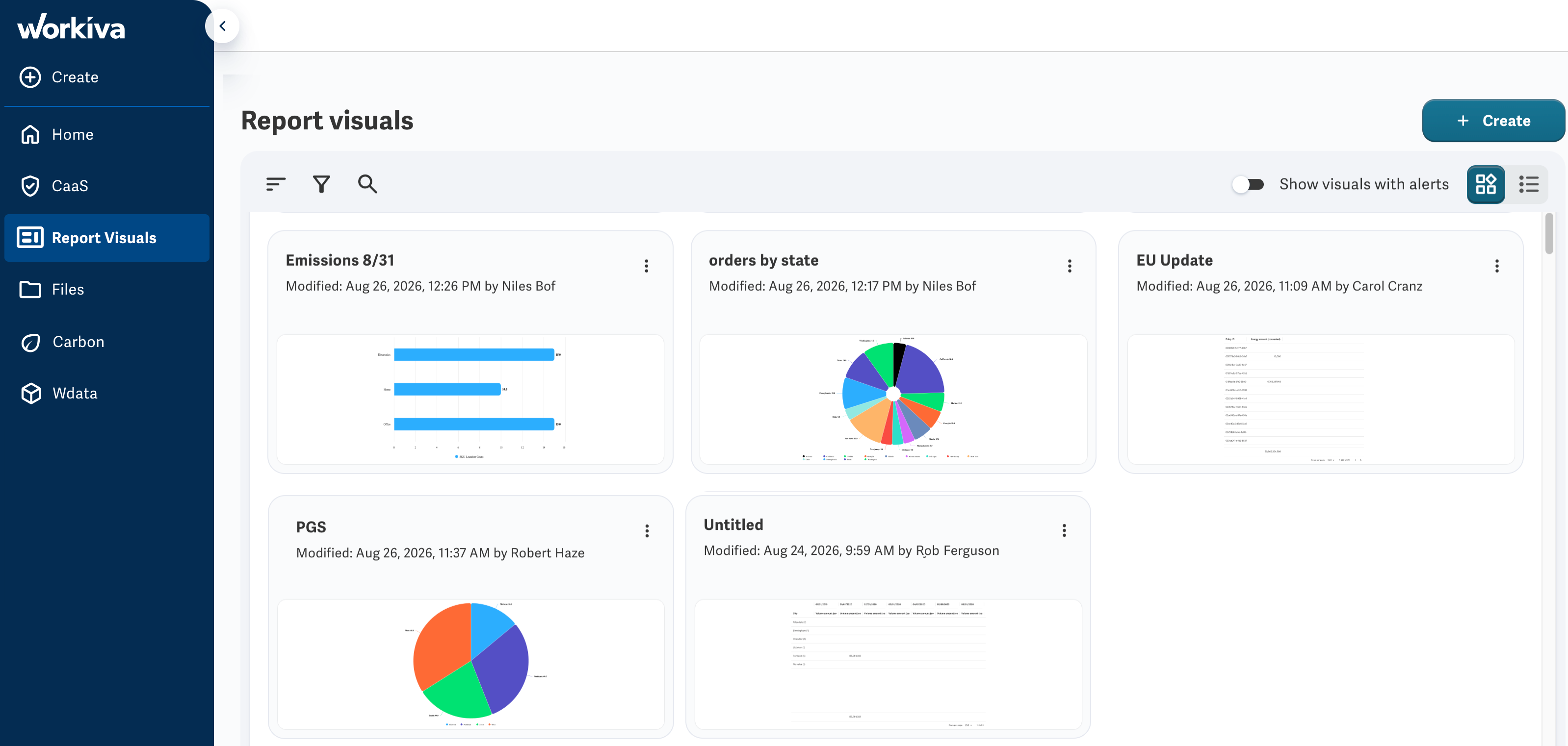 Report visuals page showing saved visualizations as cards
