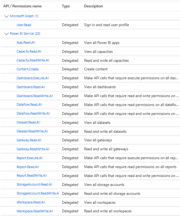 api permissions.PNG